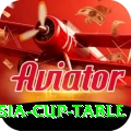 asia cup table Premium v1.7.9