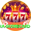 india scorecard Turbo Pro v5.1.1